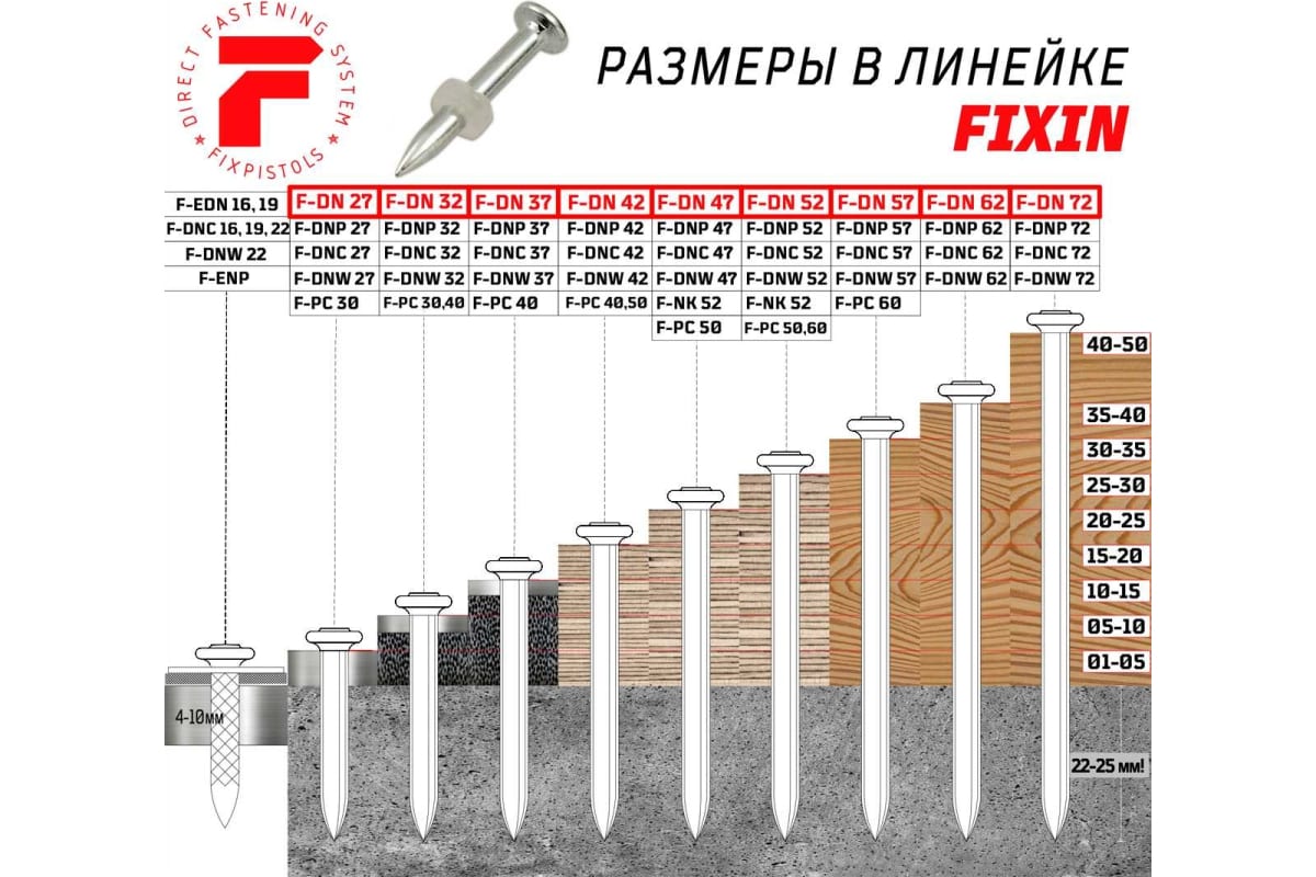 Гвозди FIXPISTOLS  для порохового пистолета PT-355 F-DN42 100шт.  1-1-3-5681 в Екатеринбурге