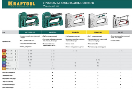 Степлер механический Kraftool 7в1 тип53 (6-14мм.),140 (8-14мм.), 13,53F,36,500  31524 в Екатеринбурге 