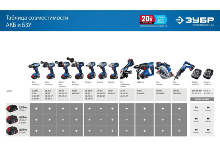 Аккумулятор ЗУБР 20В, 6Ач, Li-lon, тип Т7  ST7-20-6 в Екатеринбурге