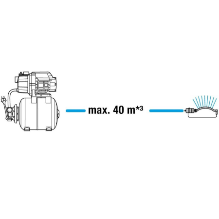 Станция бытового водоснабжения автоматическая 3000/4 GARDENA в Екатеринбурге