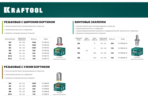 Заклепки алюминиевые KRAFTOOL 2.4х6мм., 1000шт.  311701-24-06 в Екатеринбурге