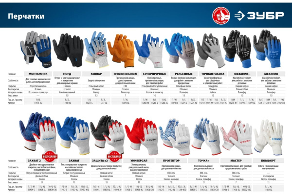 Перчатки трикотажные ЗУБР с латексным покрытием  рельефная поверхность  11274-XL_z01 в Екатеринбурге