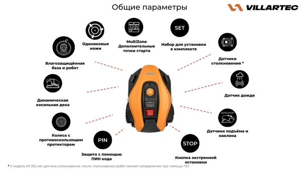 Робот-газонокосилка VILLARTEC MI 402  1205040000 в Екатеринбурге