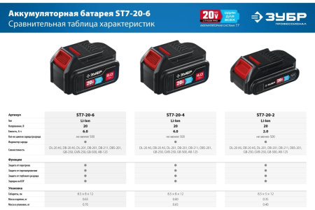 Аккумулятор ЗУБР 20В, 6Ач, Li-lon, тип Т7  ST7-20-6 в Екатеринбурге