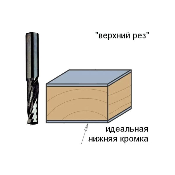Фреза спиральная монолитная CMT 4x15x50 Z=1 S=4 RH  198.040.11 в Екатеринбурге