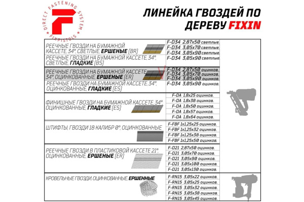 Гвозди для пистолета FIXPISTOLS F-D34 3.05х70мм. 2500шт. ершёные оцинкованные  2-2-3-5560 в Екатеринбурге