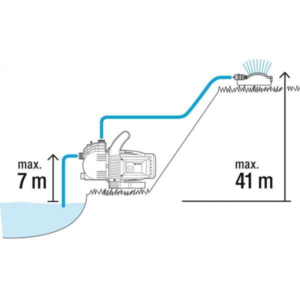 Насос центробежный GARDENA 3500/4 Jet  01719-20.000.00 в Екатеринбурге