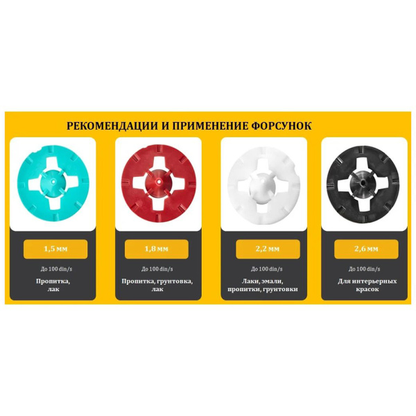 Набор пластиковых форсунок для HVLP TECMASTER краскопульта 1230003 в Екатеринбурге