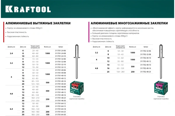Заклепки алюминиевые KRAFTOOL 2.4х6мм., 1000шт.  311701-24-06 в Екатеринбурге