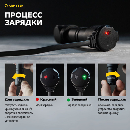 Фонарь Armytek Wizard C1 Pro Magnet USB Теплый F09001W в Екатеринбурге