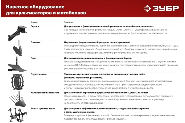 Сцепка универсальная для мотоблоков ЗУБР СЦ-4  707104-4 в Екатеринбурге