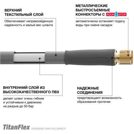 Шланг  DAEWOO TitanFlex гибридный, длина 25м, диаметр  5/8" 15мм, с комплектом для полива DWH 9124 в Екатеринбурге