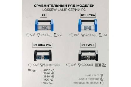 Фонарь малярный LOSSEW LAMP P2 Ultra в Екатеринбурге