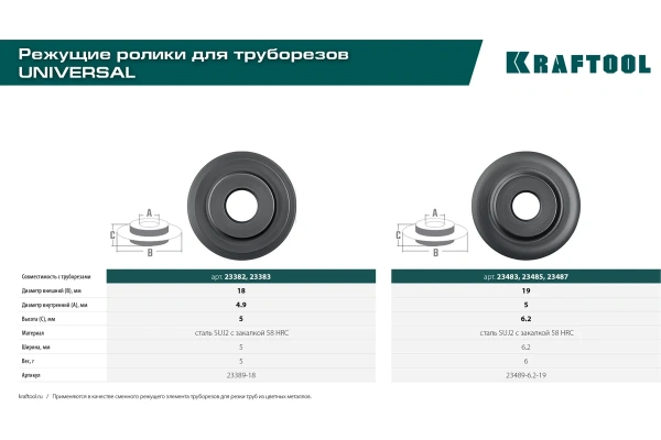 Ролик для трубореза Kraftool d.18х5мм. для 23383,23384,23385  23389-18 в Екатеринбурге